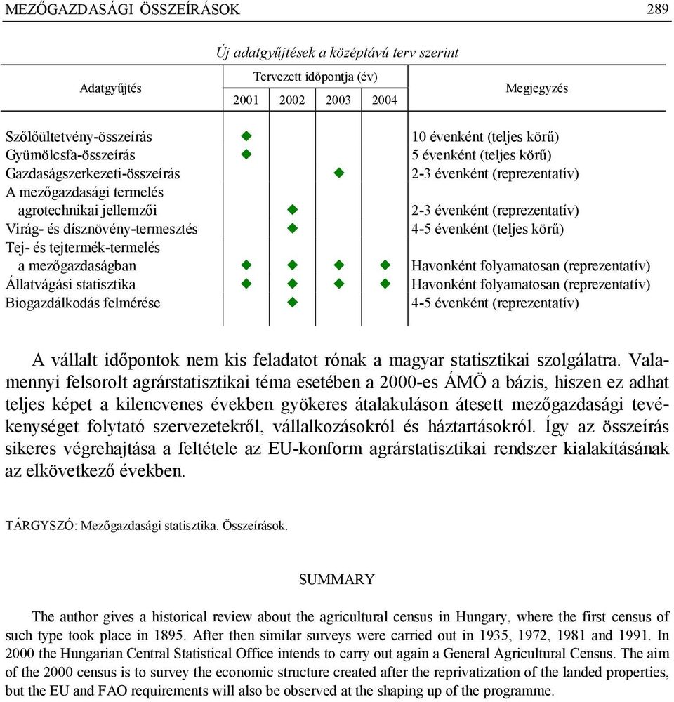 dísznövény-termesztés 4-5 évenként (teljes körű) Tej- és tejtermék-termelés a mezőgazdaságban Havonként folyamatosan (reprezentatív) Állatvágási statisztika Havonként folyamatosan (reprezentatív)