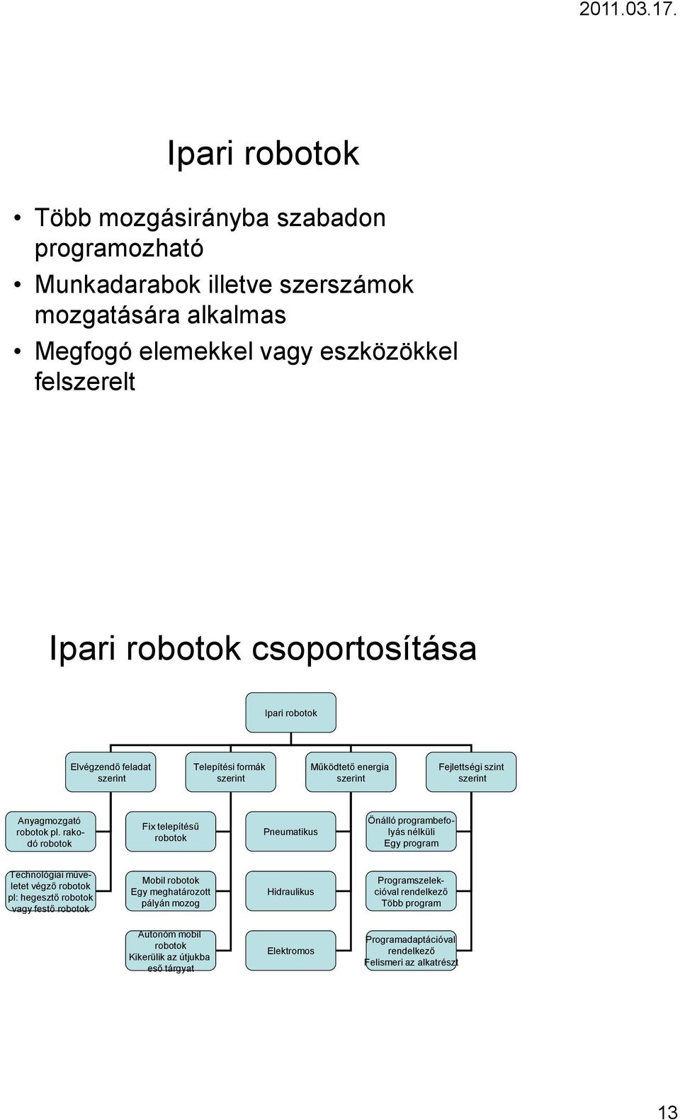 rakodó robotok Fix telepítésű robotok Pneumatikus Önálló programbefolyás nélküli Egy program Technológiai műveletet végző robotok pl: hegesztő robotok vagy festő robotok Mobil