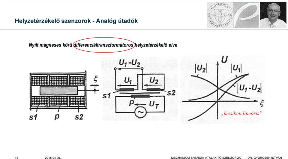 differenciáltranszformátoros