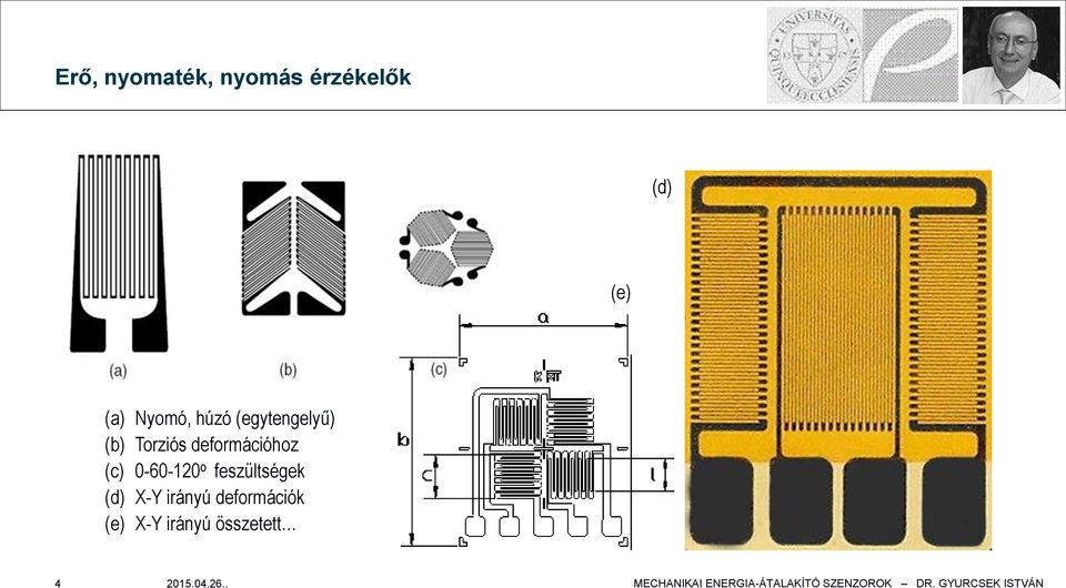 deformációhoz (c) 0-60-120 o feszültségek (d)