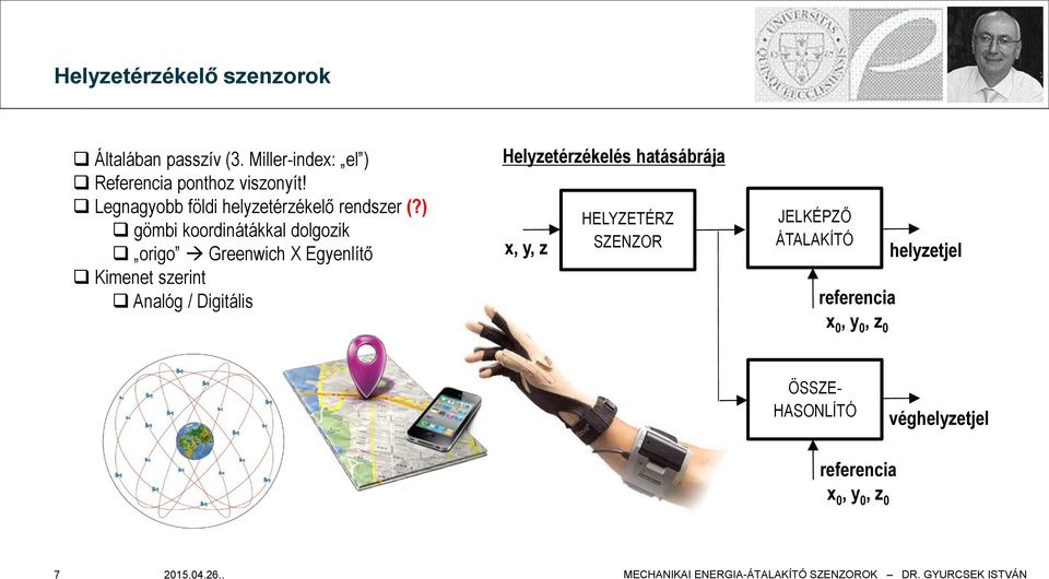 ) gömbi koordinátákkal dolgozik origo Greenwich X Egyenlítő Kimenet szerint Analóg / Digitális