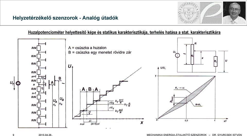 statikus karakterisztikája, terhelés