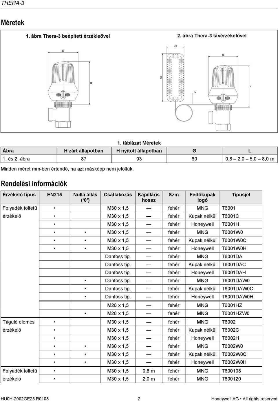 Rendelési információk Érzékelő típus EN215 Nulla állás ( 0 ) Csatlakozás Kapilláris hossz Szín Fedőkupak logó Folyadék töltetű M30 x 1,5 fehér MNG T6001 érzékelő M30 x 1,5 fehér Kupak nélkül T6001C