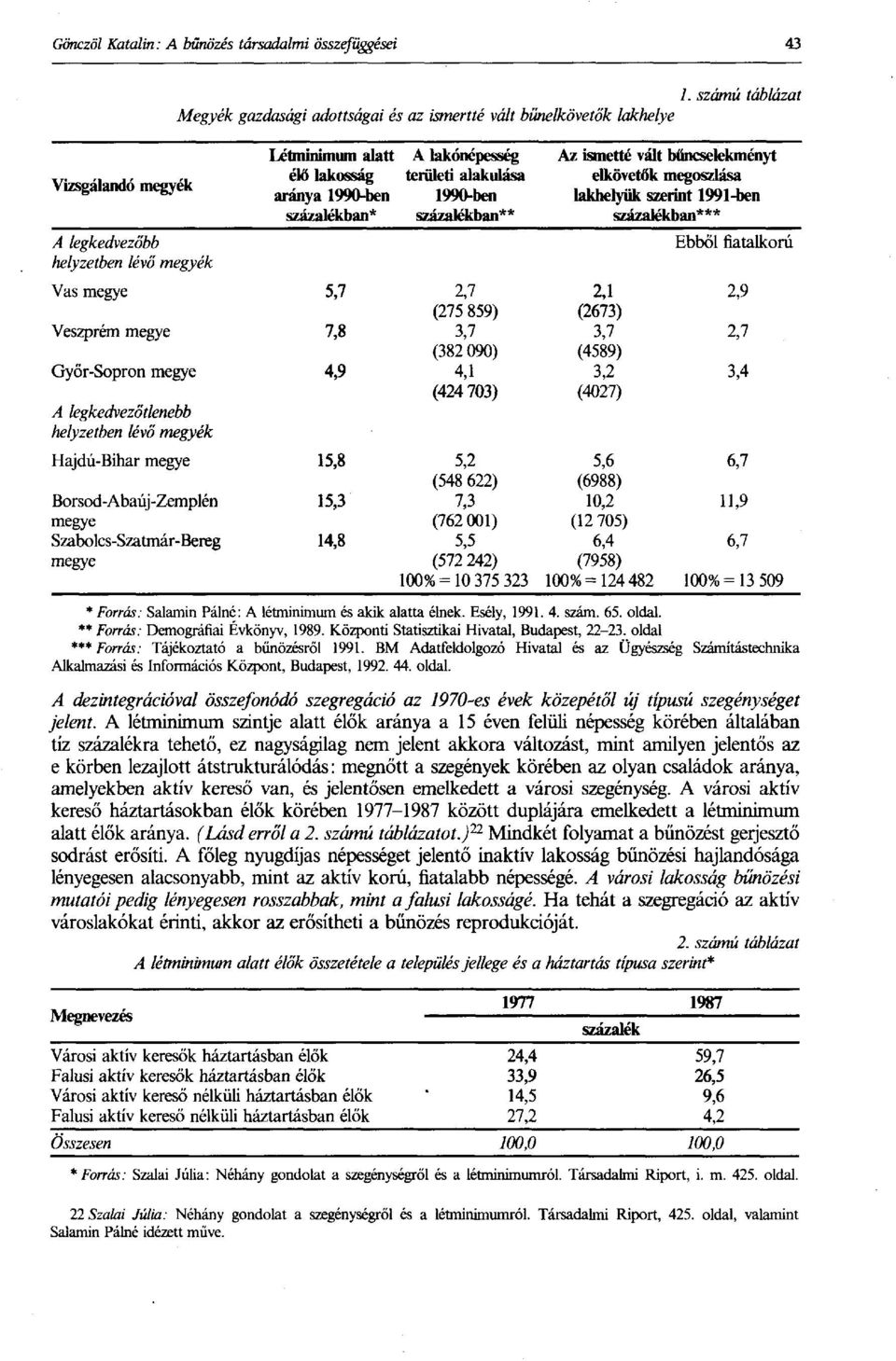 megoszlása aránya 1990-ben 1990-ben lakhelyük szerint 1991-ben százalékban* százalékban** százalékban*** Vas megye 5,7 2,7 (275 859) Veszprém megye 7,8 3,7 (382 090) Győr-Sopron megye 4,9 4,1 (424