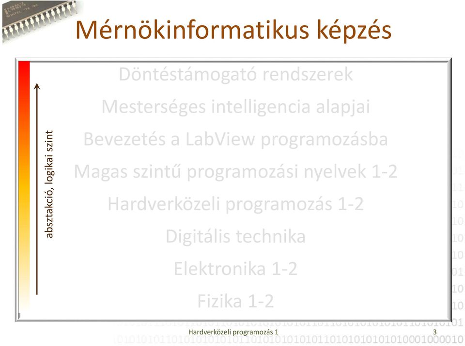 programozásba Magas szintű programozási nyelvek 1-2 Hardverközeli