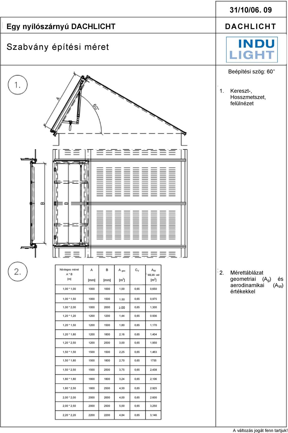 Mérettáblázat geometriai (A g ) és aerodinamikai (A W ) értékekkel 1,00 * 1,50 1000 1,50 0,975 1,00 * 2,00 1000 2000 2,00 1,300 1,20 * 1,20 1,44 0.