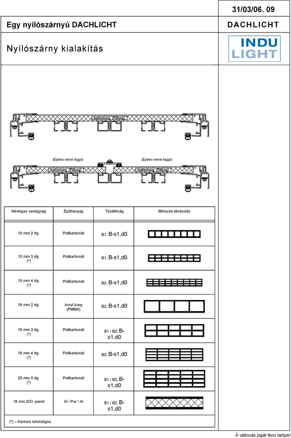 ábrázolás 10 mm 2 rtg. Polikarbonát B1; B-s1,d0 10 mm 3 rtg. (*) Polikarbonát B1; B-s1,d0 10 mm 4 rtg.