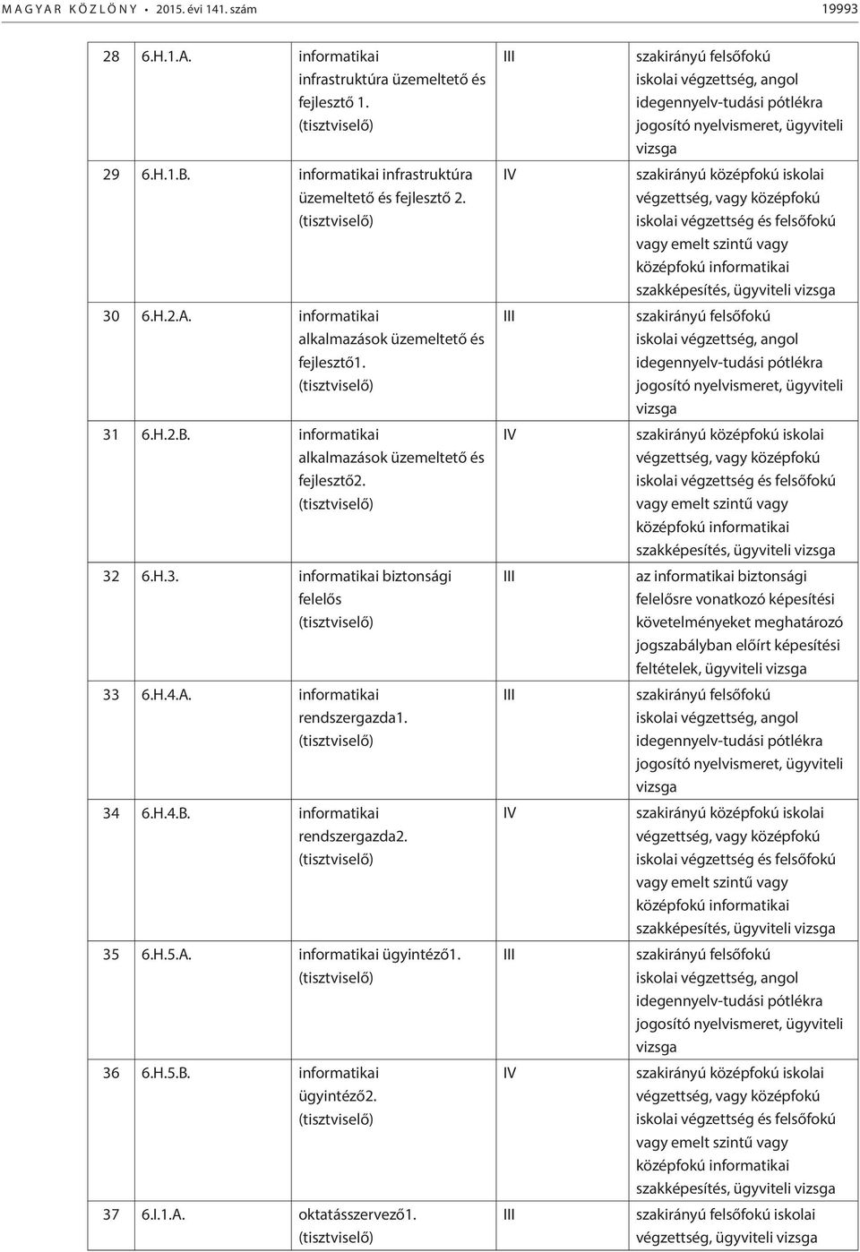 36 6.H.5.B. informatikai ügyintéző2. 37 6.I.1.A. oktatásszervező1.