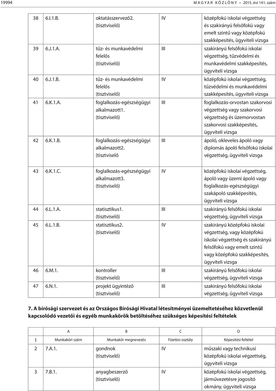 (tisztviselő középfokú iskolai végzettség és szakirányú felsőfokú vagy emelt szintű vagy középfokú szakképesítés, végzettség, tűzvédelmi és munkavédelmi szakképesítés, tűzvédelmi és munkavédelmi