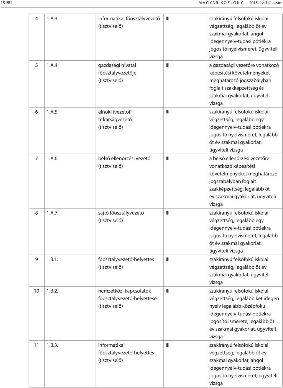 informatikai főosztályvezető-helyettes végzettség, legalább öt év szakmai gyakorlat, angol idegennyelv-tudási pótlékra jogosító nyelvismeret, ügyviteli a gazdasági vezetőre vonatkozó képesítési