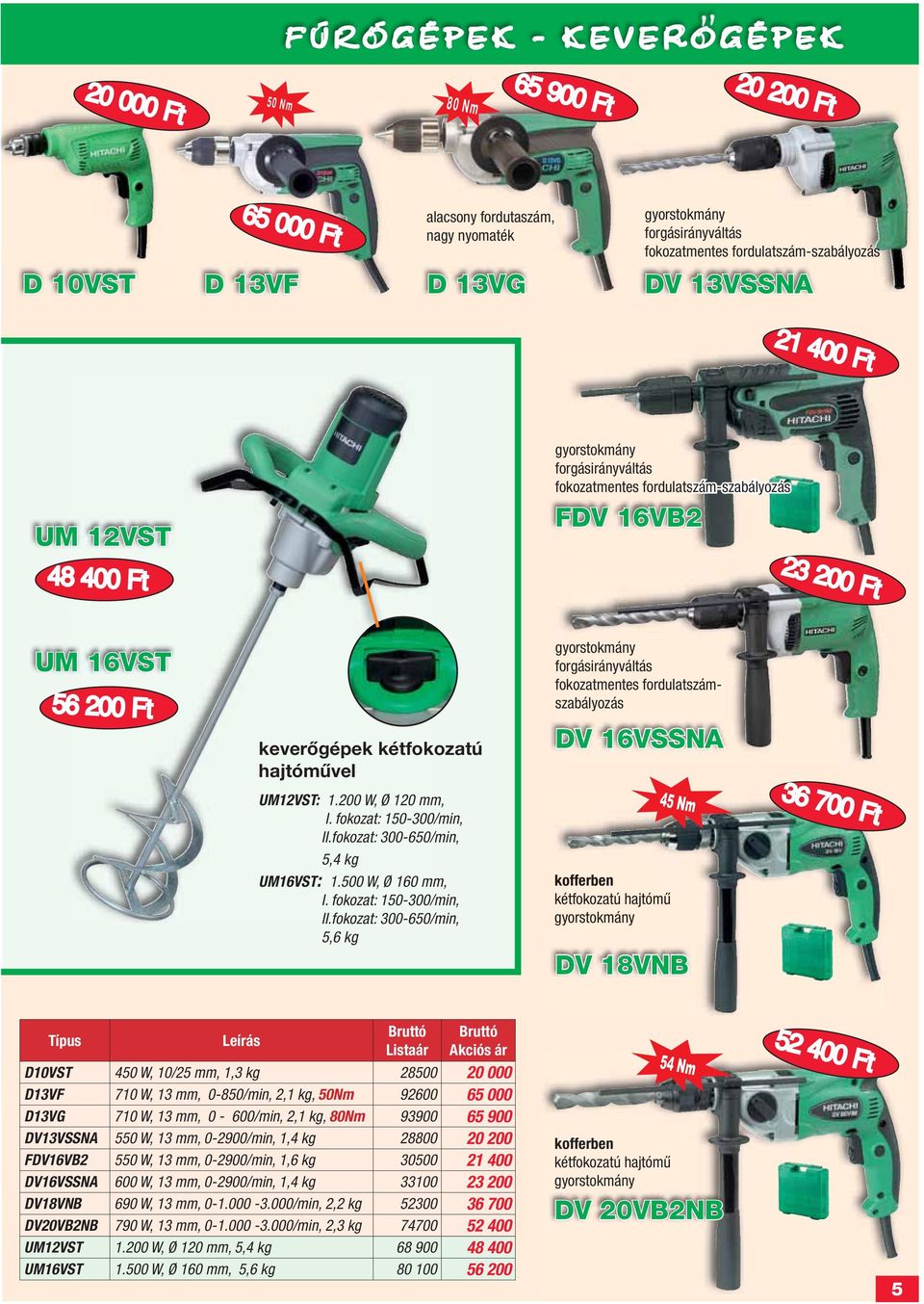 forgásirányváltás fokozatmentes fordulatszámszabályozás DV 16VSSNA UM12VST: 1.200 W, Ø 120 mm, I. fokozat: 150-300/min, II.fokozat: 300-650/min, 5,4 kg UM16VST: 1.500 W, Ø 160 mm, I.