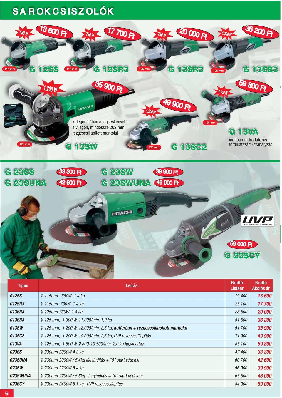 fordulatszám-szabályzás G 23SS G 23SUNA 33 30 42 60 G 23SW G 23SWUNA 39 90 46 00 59 00 G 23SCY 6 G12SS Ø 115mm 580W 1.4 kg 19 400 13 600 G12SR3 Ø 115mm 730W 1.4 kg 25 100 17 700 G13SR3 Ø 125mm 730W 1.