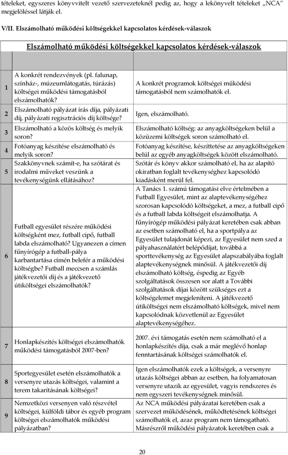 falunap, színház-, múzeumlátogatás, túrázás) költségei működési támogatásból elszámolhatók? Elszámolható pályázat írás díja, pályázati díj, pályázati regisztrációs díj költsége?