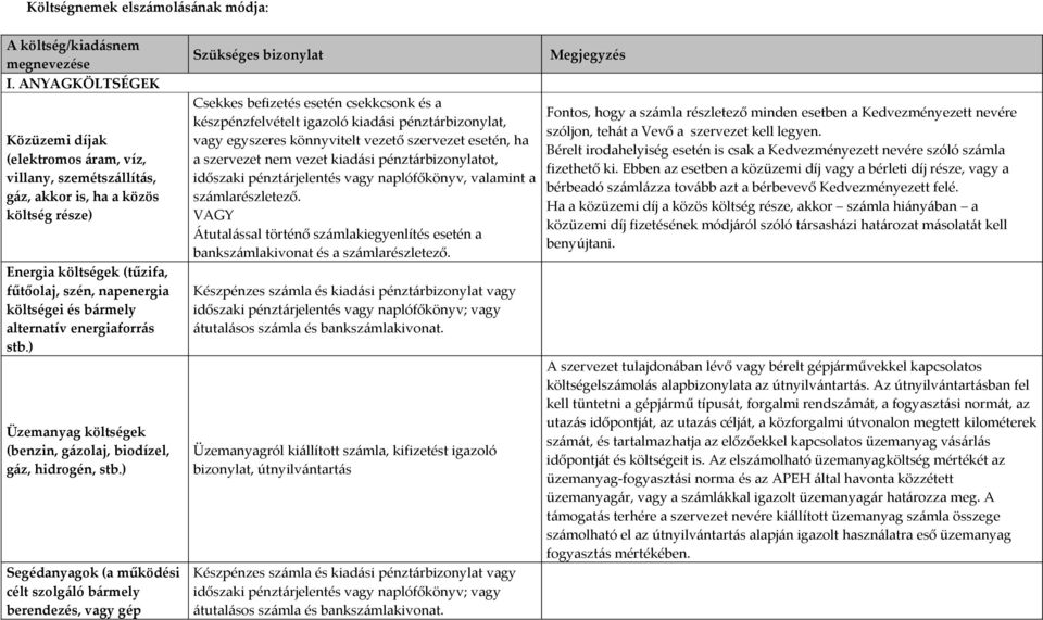 alternatív energiaforrás stb.) Üzemanyag költségek (benzin, gázolaj, biodízel, gáz, hidrogén, stb.