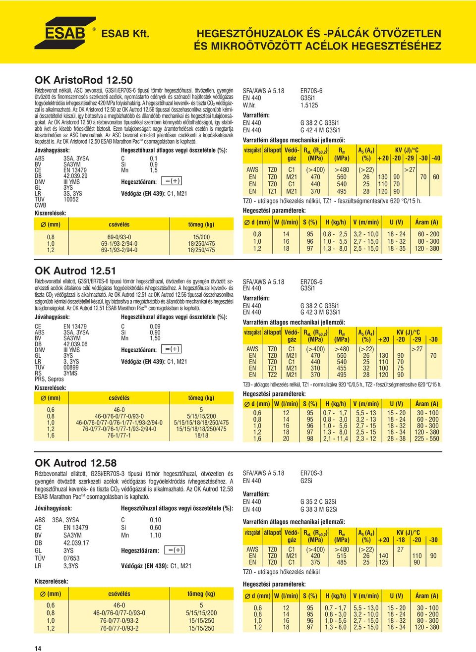 fogyóelektródás ívhegesztéséhez 420 MPa folyáshatárig. A hegesztőhuzal keverék- és tiszta CO 2 védőgázzal is alkalmazható. Az OK Aristorod 12.50 az OK Autrod 12.