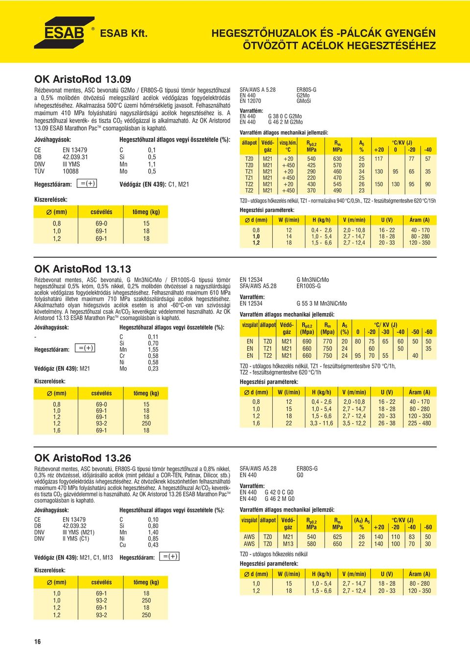 Alkalmazása 500 C üzemi hőmérsékletig javasolt. Felhasználható maximum 410 MPa folyáshatárú nagyszilárdságú acélok hegesztéséhez is. A hegesztőhuzal keverék- és tiszta CO 2 védőgázzal is alkalmazható.