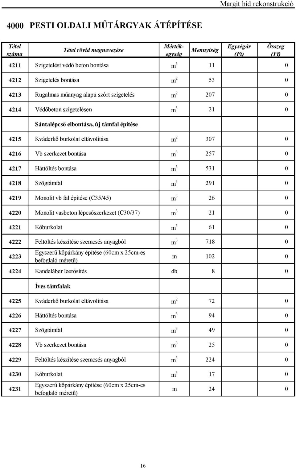 Monolit vb fal építése (C35/45) m 3 26 0 4220 Monolit vasbeton lépcsőszerkezet (C30/37) m 3 21 0 4221 Kőburkolat m 3 61 0 4222 Feltöltés készítése szemcsés anyagból m 3 718 0 4223 Egyszerű kőpárkány