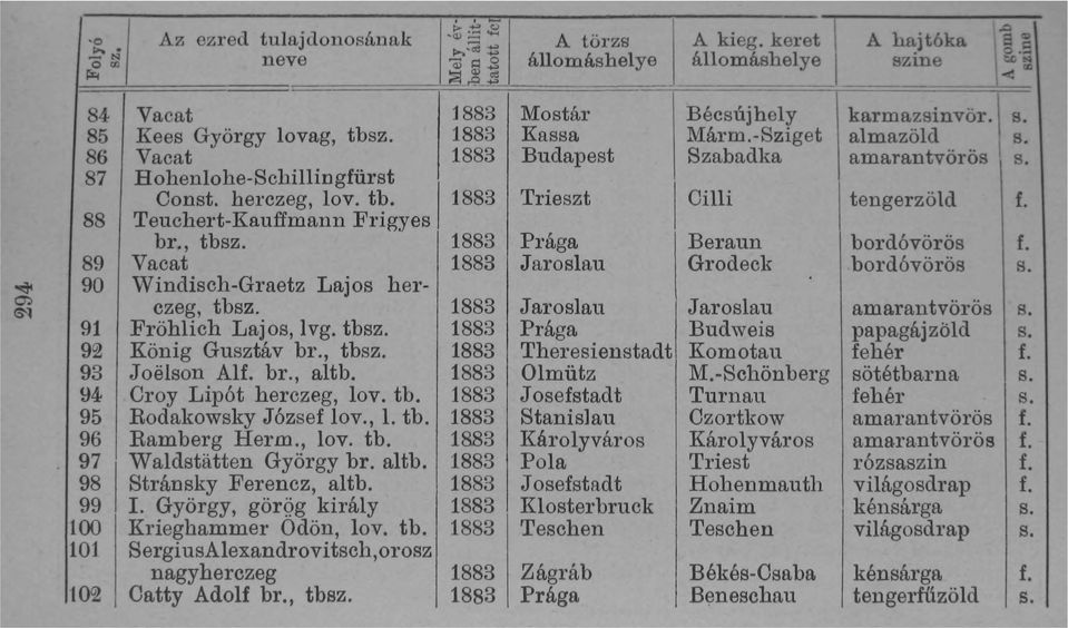 altb. 98 Stránsky Ferencz, altb. 99 I. György, görgg király 100 Krieghammer Odön, lov. tb. 101 SergiusAlexandrovitsch,Ol'OSZ nagy herczeg to Catty Adolf br., tbsz. I... +-'<:..> -.