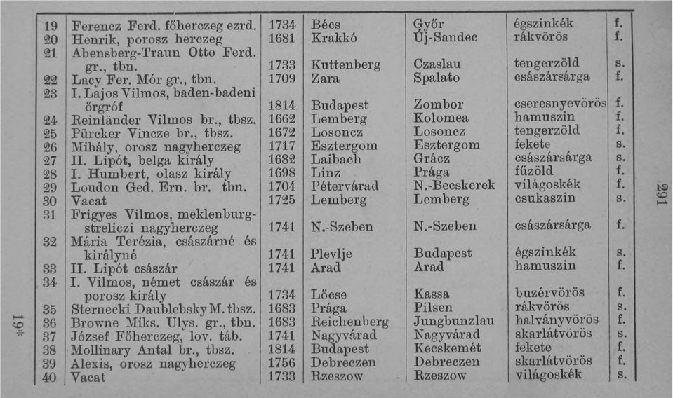 30 Vacat 31 Frigyes Vilmos, meklenburgstreliczi nagyherczeg 3 Mária Terézia, császárné és királyné 33 II. Lipót császár 34 I. Vilmos, német császár és porosz király 35 Sternecki D aubleb sky M. tbsz.