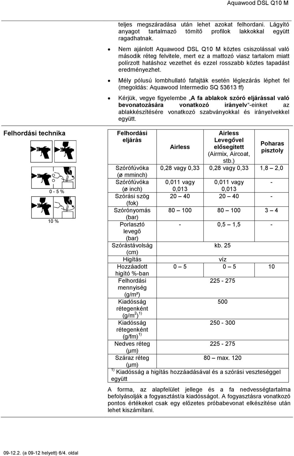 Mély pólusú lombhullató fafajták esetén léglezárás léphet fel (megoldás: Aquawood Intermedio SQ 53613 ff) Kérjük, vegye figyelembe A fa ablakok szóró eljárással való bevonatozására vonatkozó irányelv