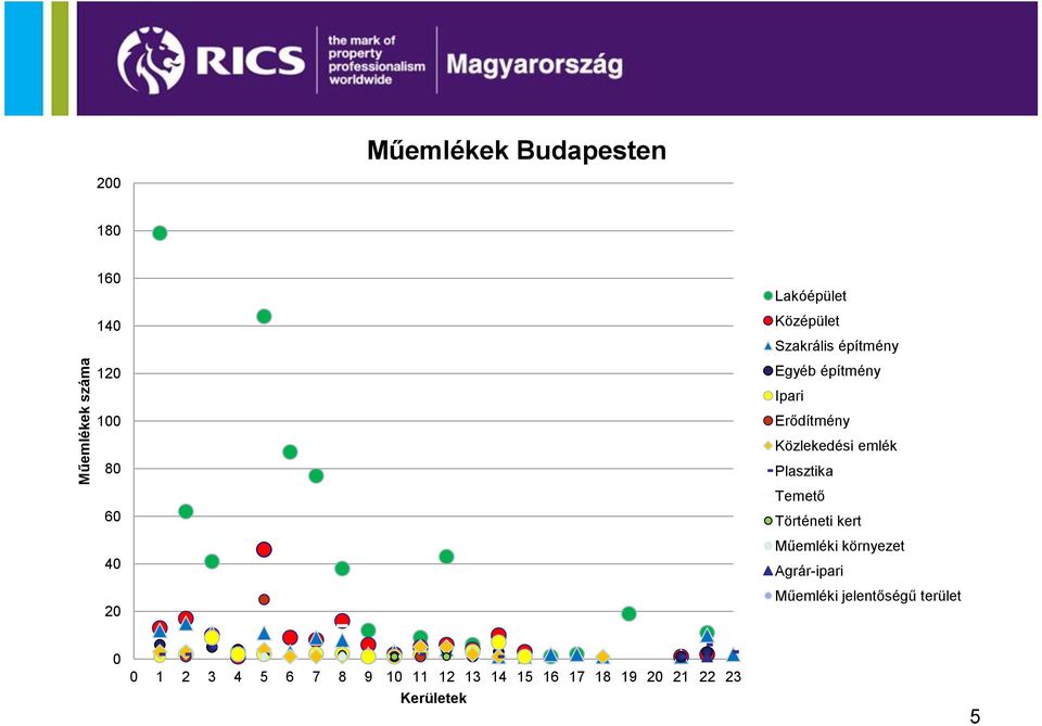 emlék Plasztika Temető Történeti kert Műemléki környezet Agrár-ipari Műemléki