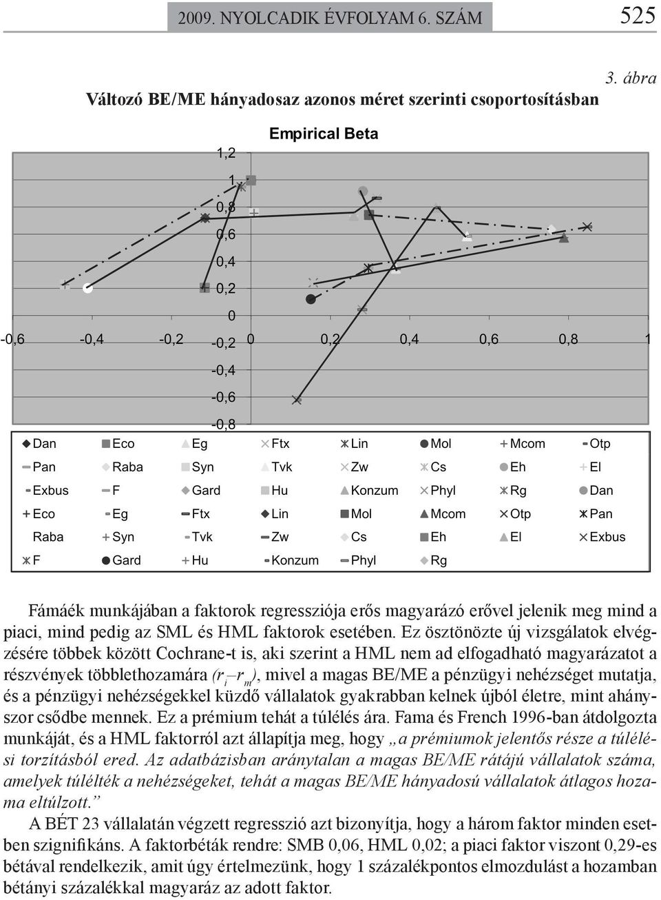 Ez öszönöze új vizsgálaok elvégzésére öbbek közö Cochrane- is, aki szerin a HML nem ad elfogadhaó magyarázao a részvények öbblehozamára (r i r m ), mivel a magas BE/ME a pénzügyi nehézsége muaja, és