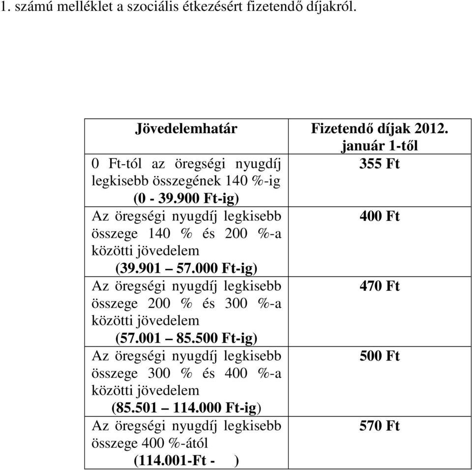 900 Ft-ig) Az öregségi nyugdíj legkisebb 400 Ft összege 140 % és 200 %-a közötti jövedelem (39.901 57.