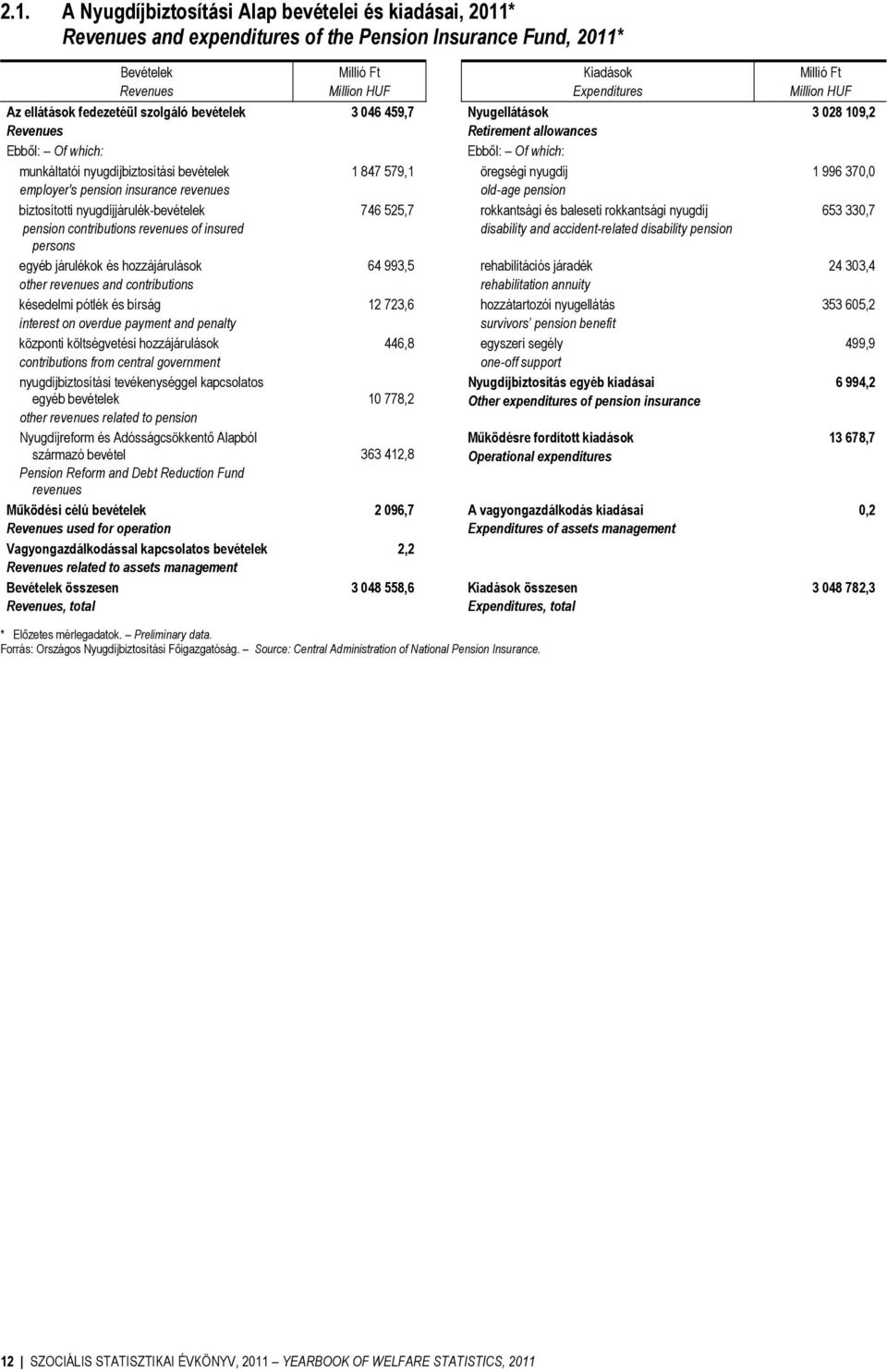 hozzájárulások other revenues and contributions késedelmi pótlék és bírság interest on overdue payment and penalty központi költségvetési hozzájárulások contributions from central government