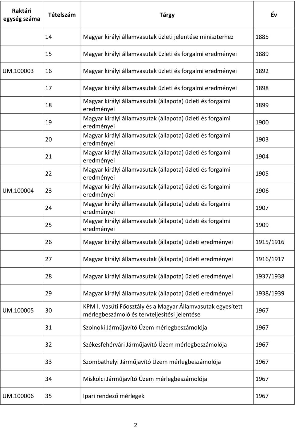 100004 23 24 25 1899 1900 1903 1904 1905 1906 1907 1909 26 Magyar királyi államvasutak (állapota) üzleti 1915/1916 27 Magyar királyi államvasutak (állapota) üzleti 1916/1917 28 Magyar királyi