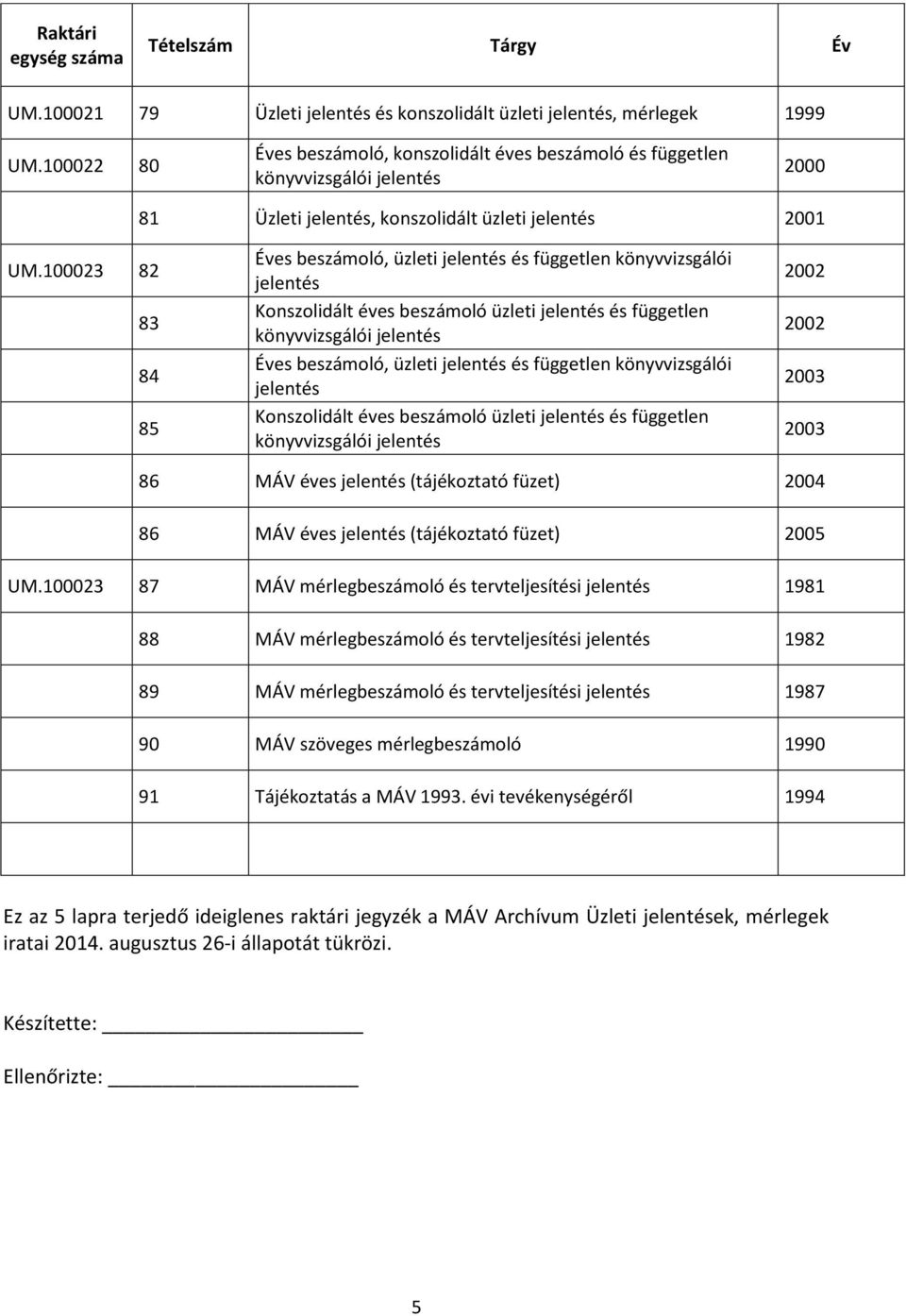 éves beszámoló üzleti és független könyvvizsgálói 2002 2002 2003 2003 86 MÁV éves (tájékoztató füzet) 2004 86 MÁV éves (tájékoztató füzet) 2005 UM.