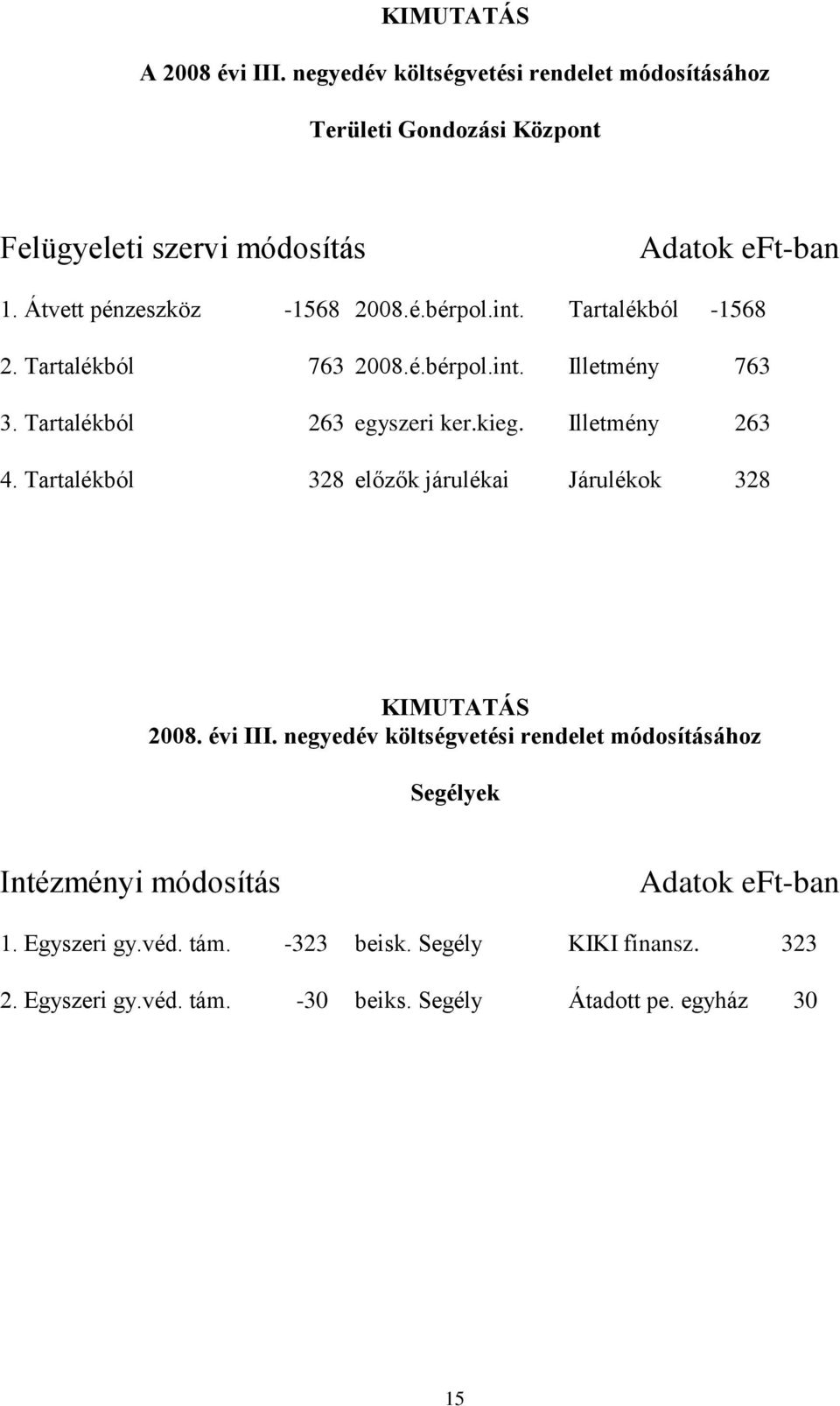 Illetmény 263 4. Tartalékból 328 előzők járulékai Járulékok 328 KIMUTATÁS 2008. évi III.