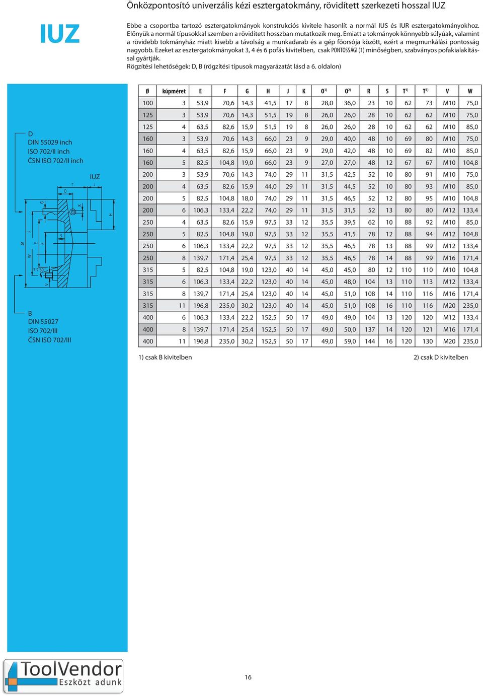 Előnyük Self-centring a normál Scroll típusokkal Chuck With szemben Linear a Contraction rövidített hosszban construction mutatkozik Lenght meg.