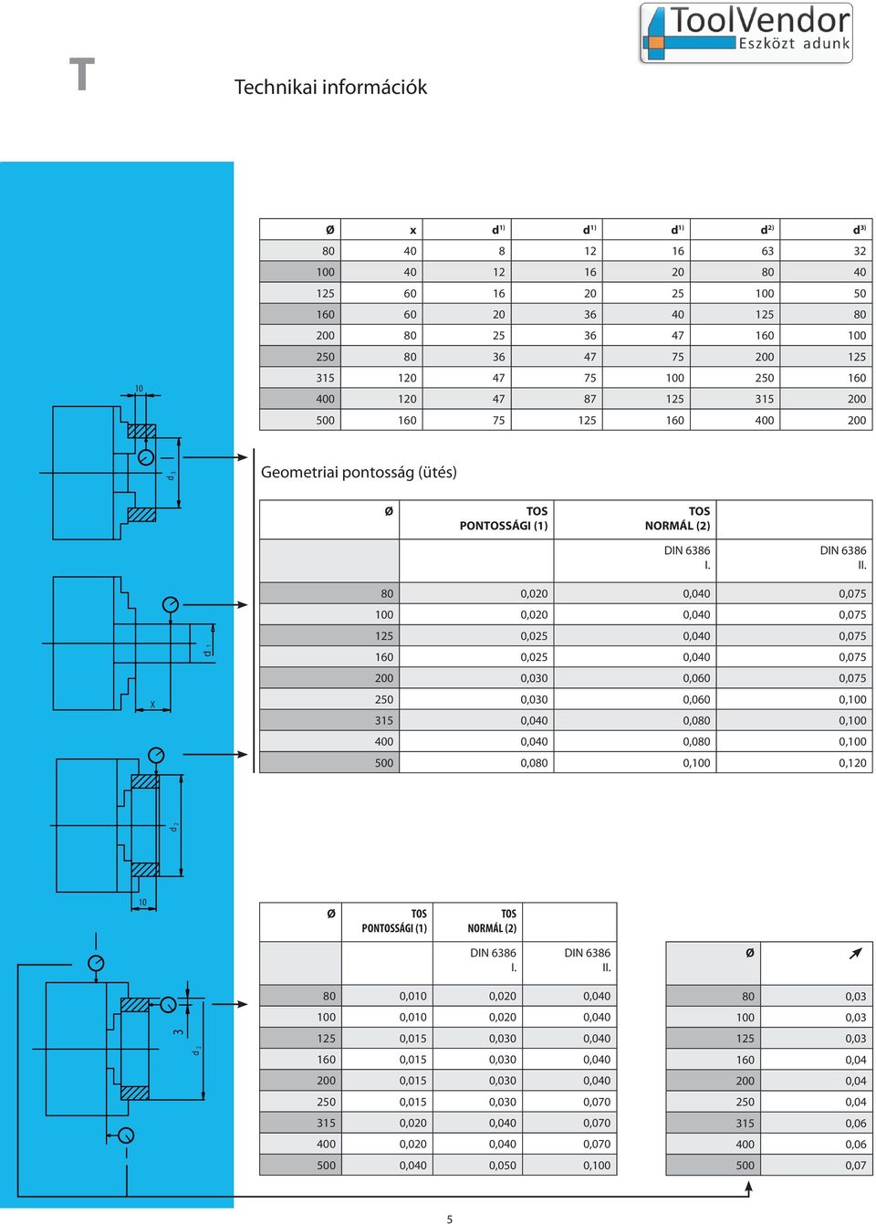 Geometrical accuracy pontosság (ütés) Précision géométrique Геометрическая точность TOS TOS TOS NORMÁL (2) TOS STANDARD DIN I. DIN II. 0 0,020 DIN 0,00 I. DIN 0,07 II.