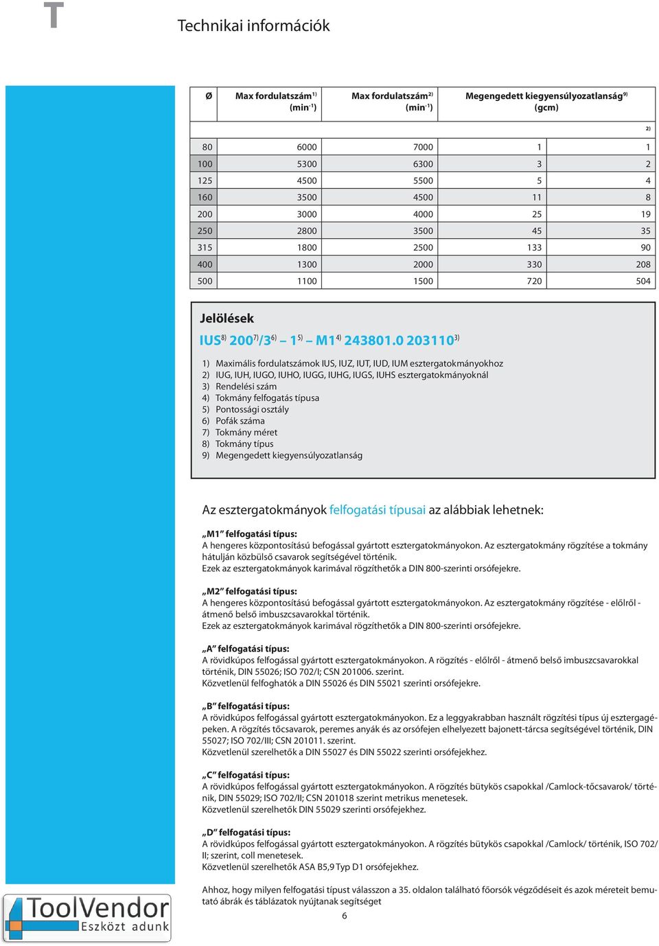 otáčky Megengedett 2) kiegyensúlyozatlanság Přípustné nevývažky 9) 9) (min 1 ) (gcm) (gcm) 2) 2) 0 0 000 000 7000 7000 1 1 1 1 00 00 00 00 2 2 00 00 00 00 00 00 00 00 000 000 2 19 200 000 00 000 2 19