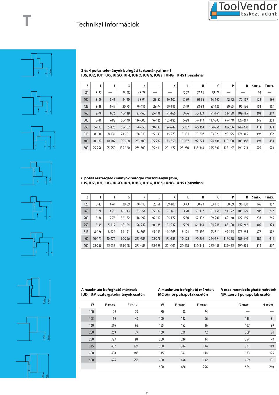 IUG, IUGO, IUH, IUHO, IUGG, IUGS, IUHG és Pour pofás les mandrins tokmányok á et máchoires befogási IUS, tartományai IUZ, IUT, IUG, IUGO, [mm] IUH, IUHO, IUGG, IUGS, IUHG IUS, Дла IUZ, и IUT,