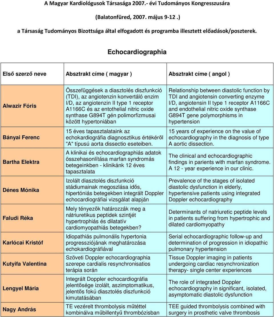 echokardiográfia diagnosztikus értékéről "A" típusú aorta dissectio eseteiben.