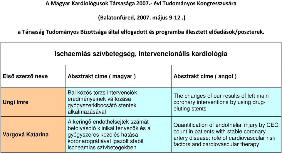 koronarográfiával igazolt stabil ischeamias szívbetegekben The changes of our results of left main coronary interventions by using drugeluting