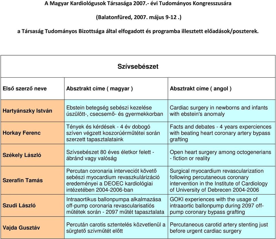 revaszkulárizáció eredeményei a DEOEC kardiológiai intézetében 2004-2006-ban Intraaortikus ballonpumpa alkalmazása off-pump coronaria revascularisatiós műtétek során - 2097 műtét tapasztalata