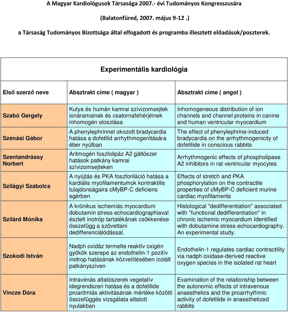 szívizomsejteken A nyújtás és PKA foszforiláció hatása a kardiális myofilamentumok kontraktilis tulajdonságaira cmybp-c deficiens egérben A krónikus ischemiás myocardium dobutamin stress