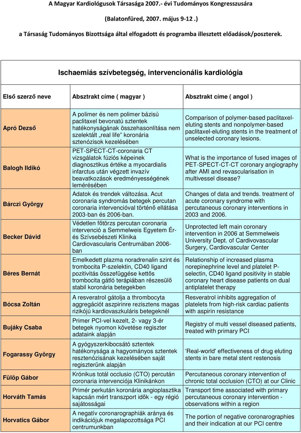 fúziós képeinek diagnosztikus értéke a myocardialis infarctus után végzett invazív beavatkozások eredményességének lemérésében Adatok és trendek változása.