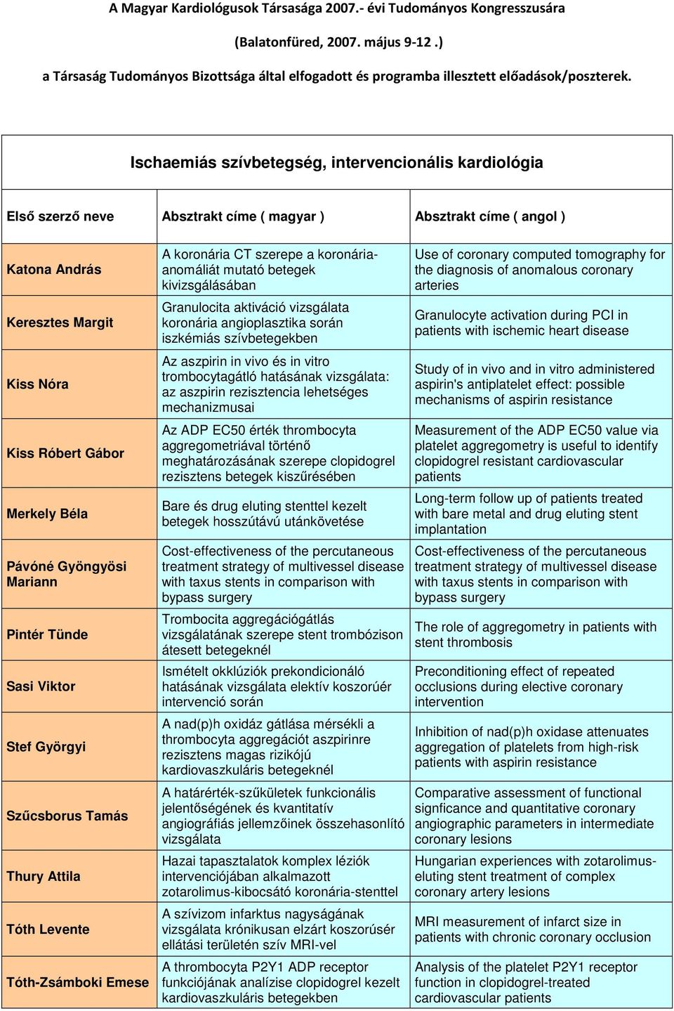 iszkémiás szívbetegekben Az aszpirin in vivo és in vitro trombocytagátló hatásának vizsgálata: az aszpirin rezisztencia lehetséges mechanizmusai Az ADP EC50 érték thrombocyta aggregometriával történő
