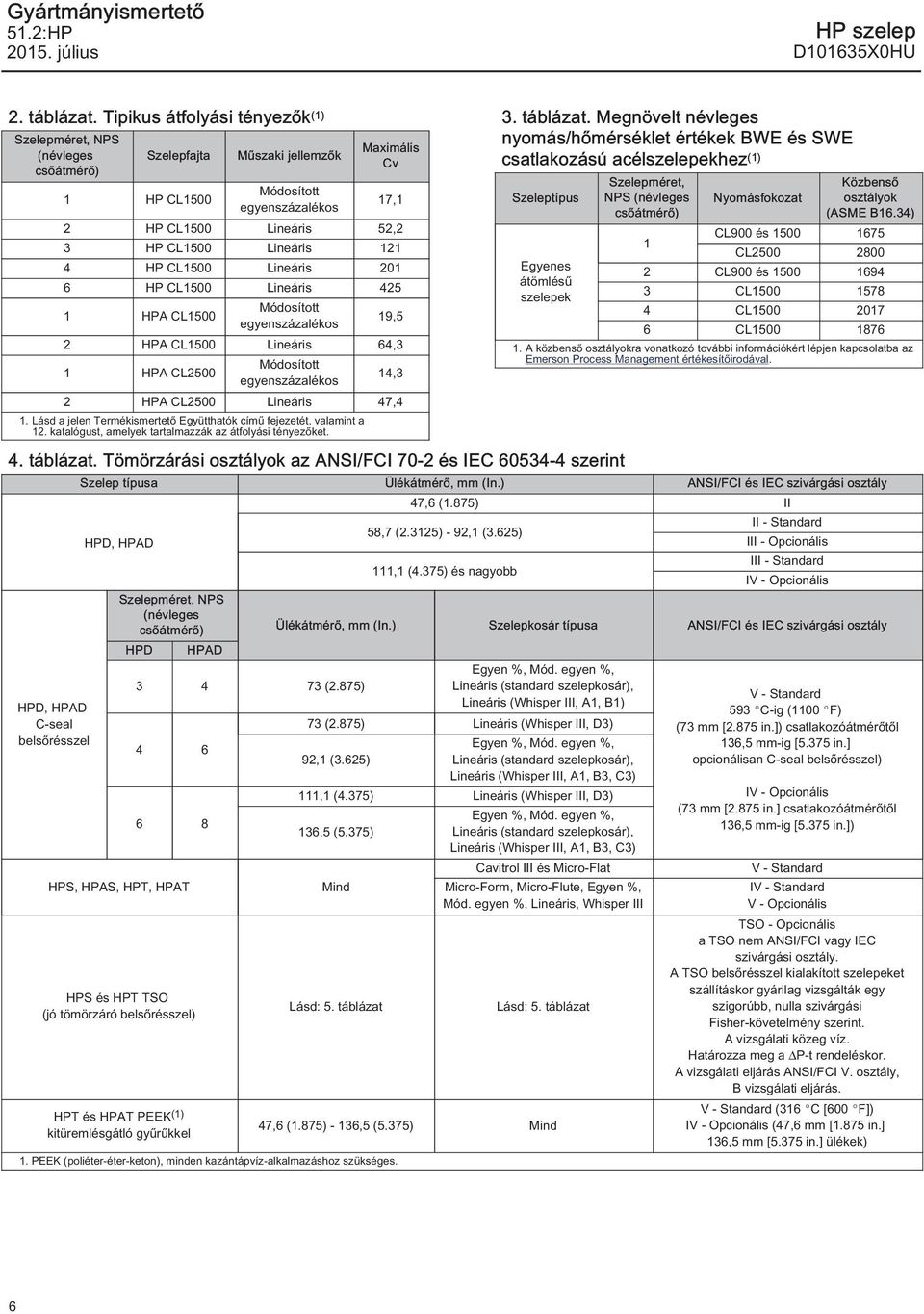 HP CL500 Lineáris 20 6 HP CL500 Lineáris 425 HPA CL500 Módosított egyenszázalékos,5 2 HPA CL500 Lineáris 64,3 HPA CL2500 Módosított egyenszázalékos 4,3 2 HPA CL2500 Lineáris 47,4.