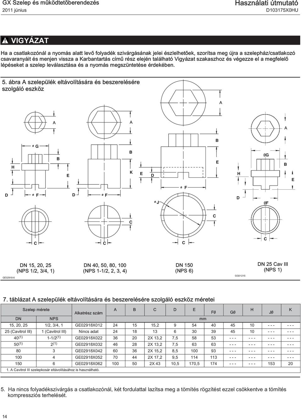 ábra A szelepülék eltávolítására és beszerelésére szolgáló eszköz A A A A H G B E B K E D B E H G B E F D F D F J D F C C C C C C GE02918-6 DN 15, 20, 25 (NPS 1/2, 3/4, 1) DN 40, 50, 80, 100 (NPS