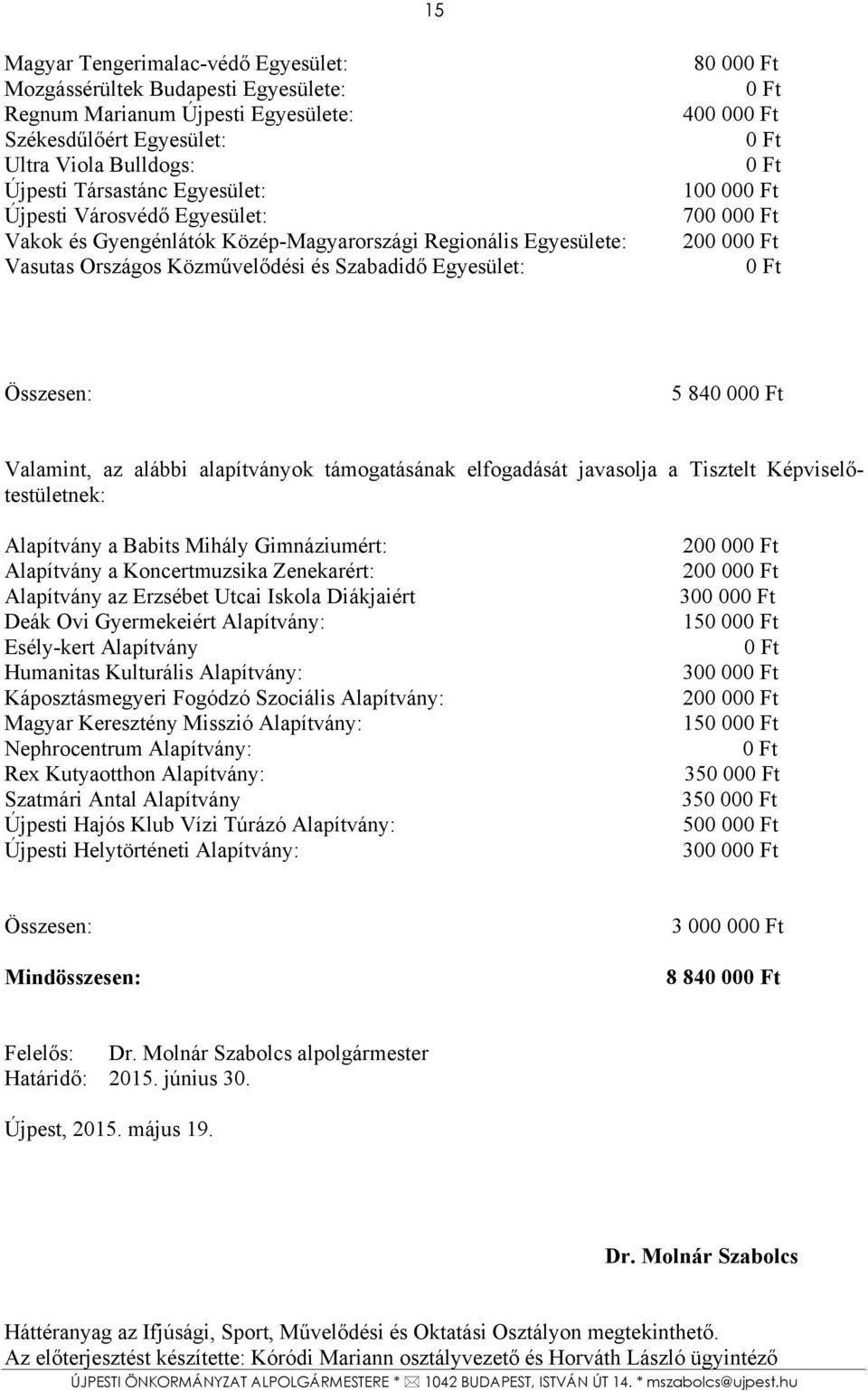 Valamint, az alábbi alapítványok támogatásának elfogadását javasolja a Tisztelt Képviselőtestületnek: Alapítvány a Babits Mihály Gimnáziumért: Alapítvány a Koncertmuzsika Zenekarért: Alapítvány az