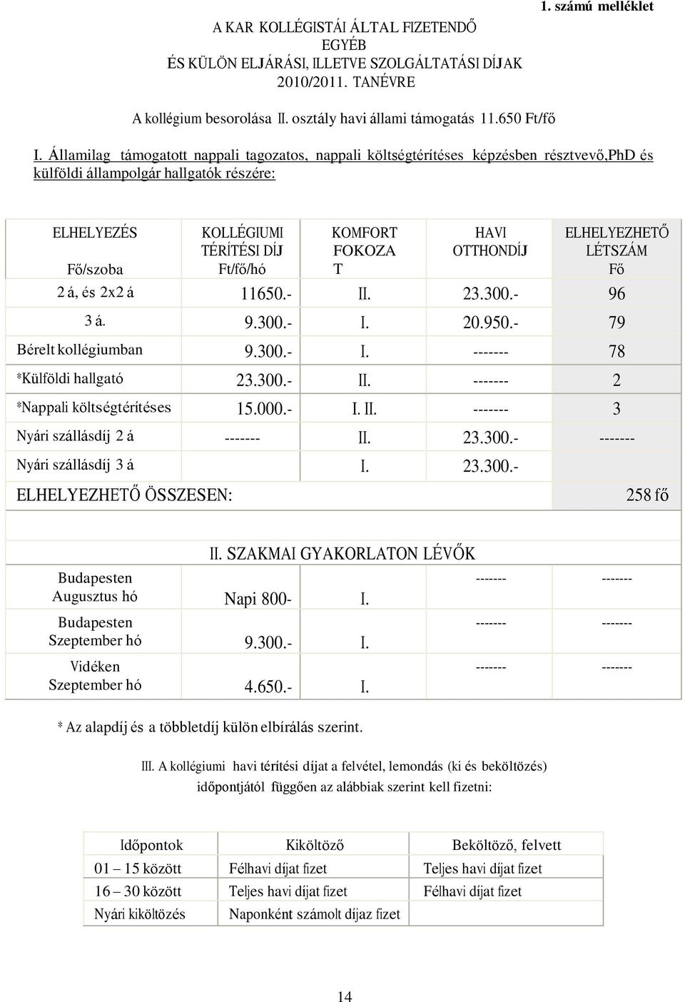 T HAVI OTTHONDÍJ ELHELYEZHETŐ LÉTSZÁM Fő 2 á, és 2x2 á 11650.- II. 23.300.- 96 3 á. 9.300.- I. 20.950.- 79 Bérelt kollégiumban 9.300.- I. ------- 78 *Külföldi hallgató 23.300.- II. ------- 2 *Nappali költségtérítéses 15.