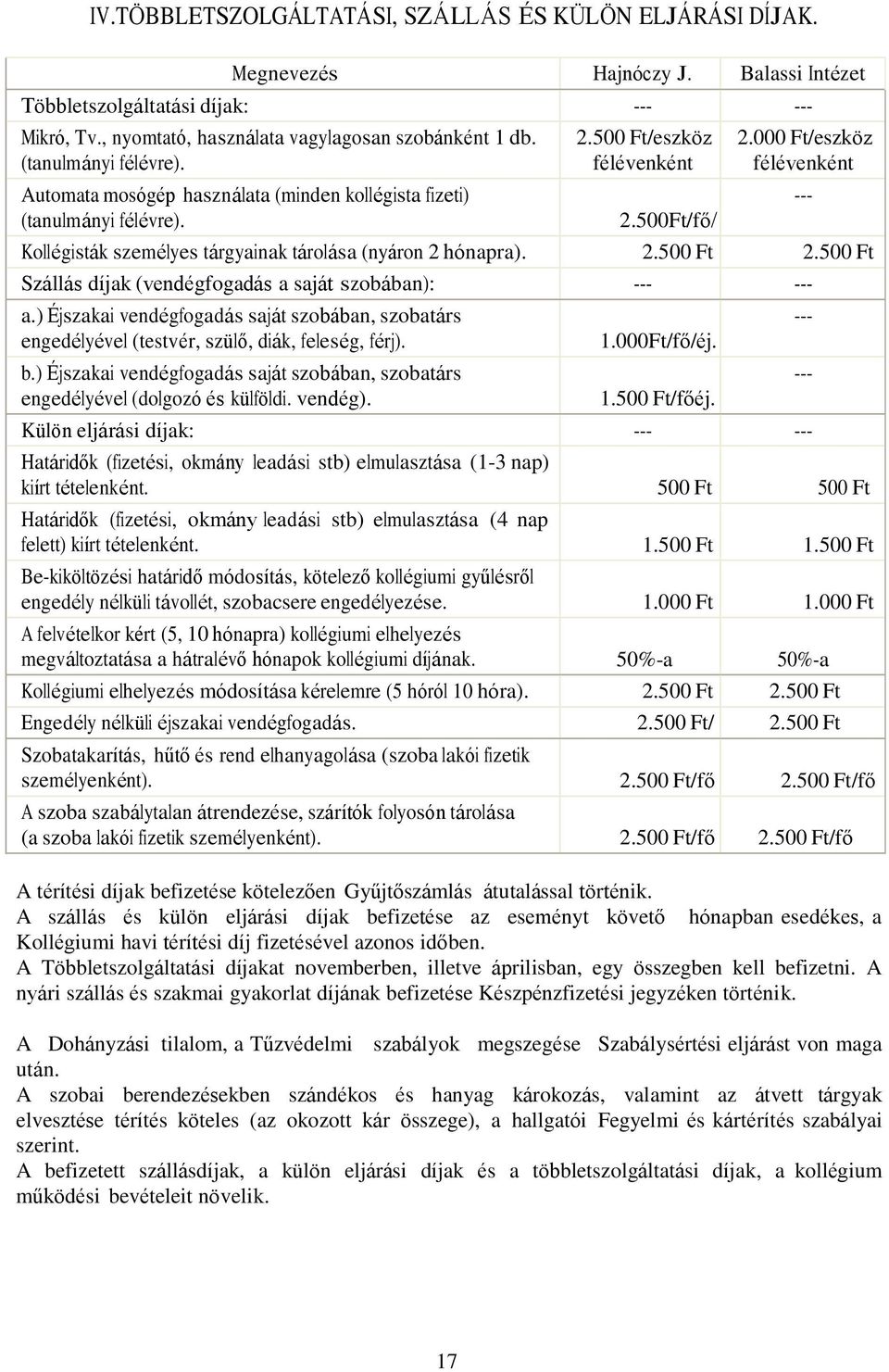 000 Ft/eszköz félévenként Kollégisták személyes tárgyainak tárolása (nyáron 2 hónapra). 2.500 Ft 2.500 Ft Szállás díjak (vendégfogadás a saját szobában): --- --- a.