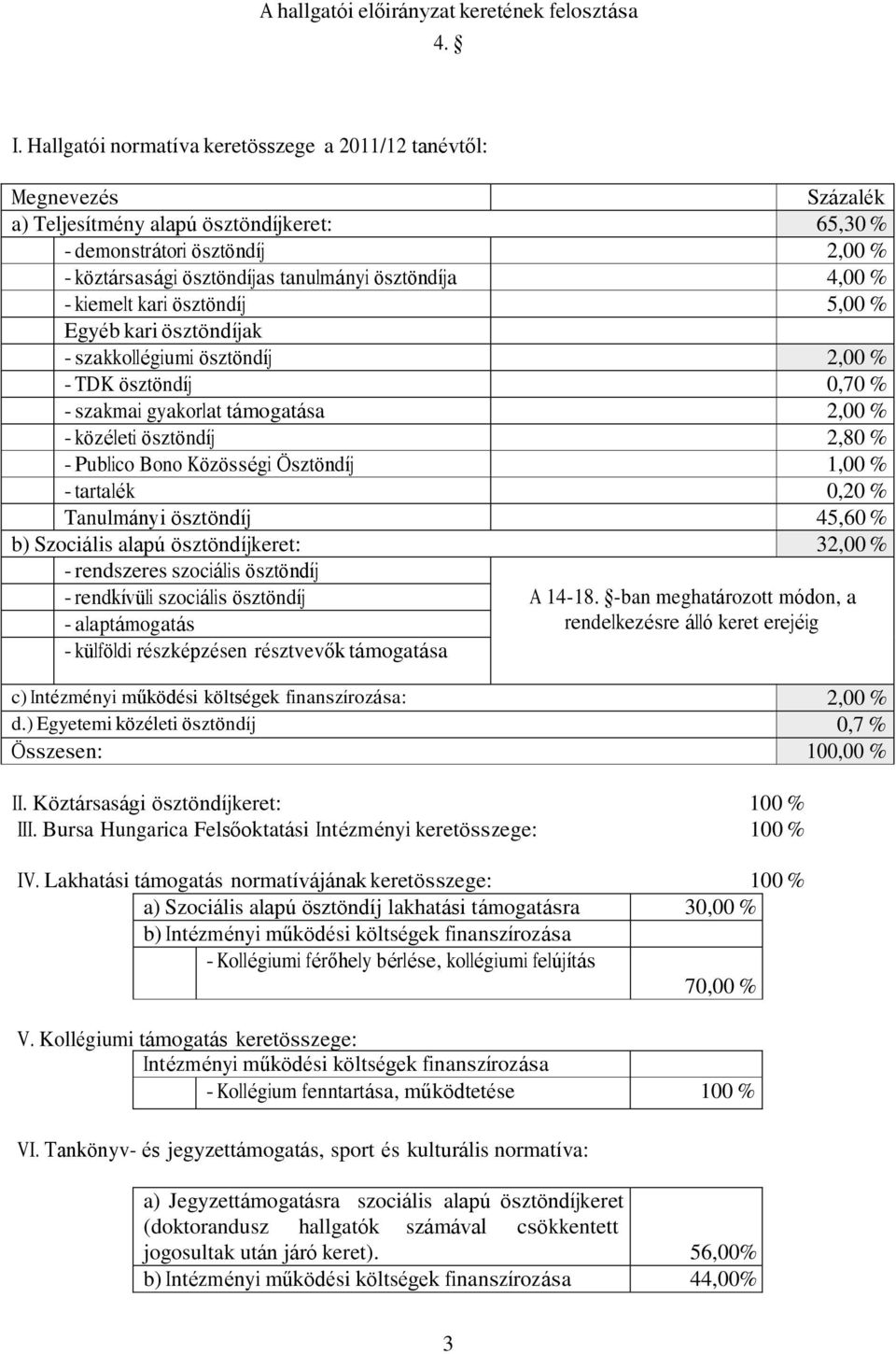 ösztöndíja 4,00 % - kiemelt kari ösztöndíj 5,00 % Egyéb kari ösztöndíjak - szakkollégiumi ösztöndíj 2,00 % - TDK ösztöndíj 0,70 % - szakmai gyakorlat támogatása 2,00 % - közéleti ösztöndíj 2,80 % -