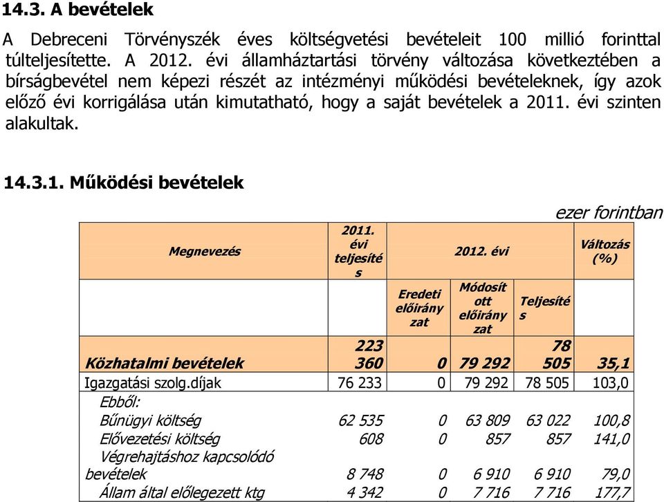 2011. évi szinten alakultak. 14.3.1. Működési bevételek Megnevezés 2011. évi teljesíté s Eredeti előirány zat 2012.