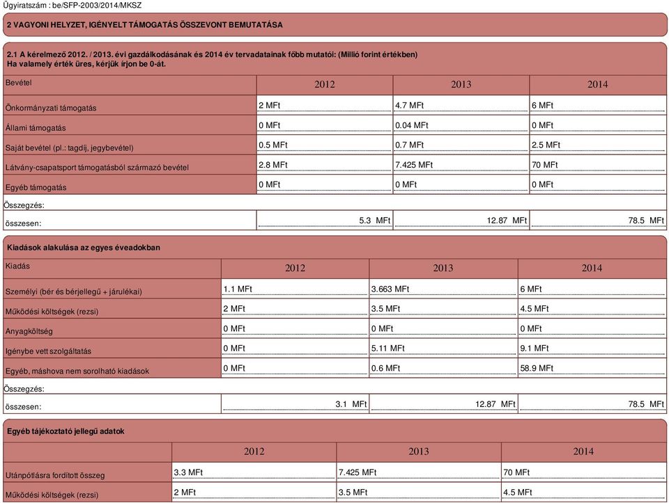 Bevétel 2012 2013 2014 Önkormányzati támogatás Állami támogatás Saját bevétel (pl.: tagdíj, jegybevétel) Látvány-csapatsport támogatásból származó bevétel Egyéb támogatás összesen: 2 MFt 4.