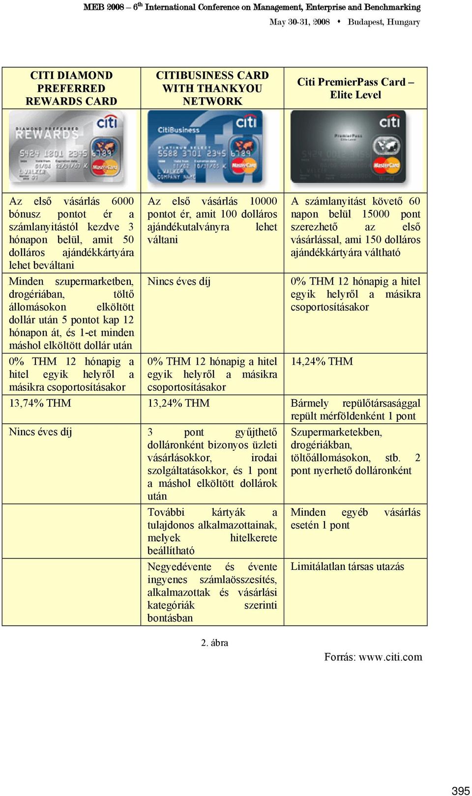 hónapig a hitel egyik helyről a másikra csoportosításakor Az első vásárlás 10000 pontot ér, amit 100 dolláros ajándékutalványra lehet váltani Nincs éves díj 0% THM 12 hónapig a hitel egyik helyről a